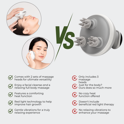 Electric Handheld Multi-Purpose Massager with Heating Function